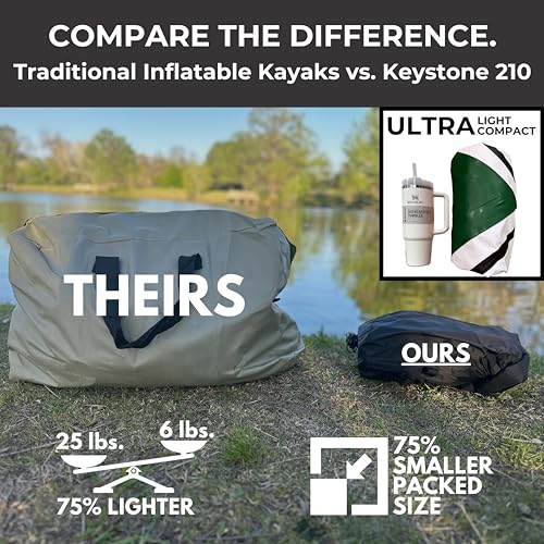 Lightweight Inflatable RUMI2033 for Adults & Kids - 1 Person, Durable and Portable, Perfect for Fishing & Adventure
